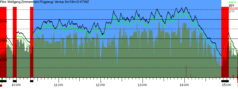 Barometer